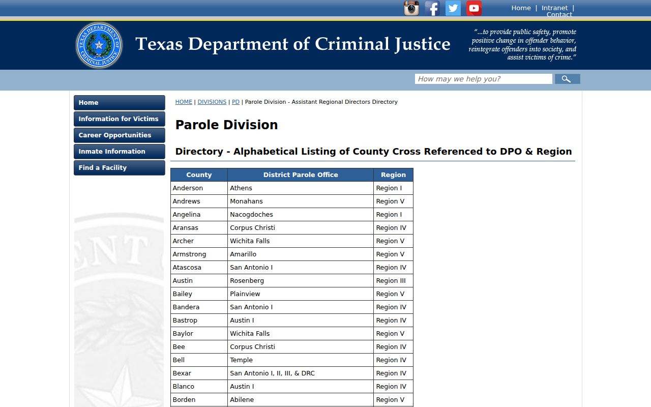 TDCJ directory assigning Collingsworth County to the Amarillo parole office